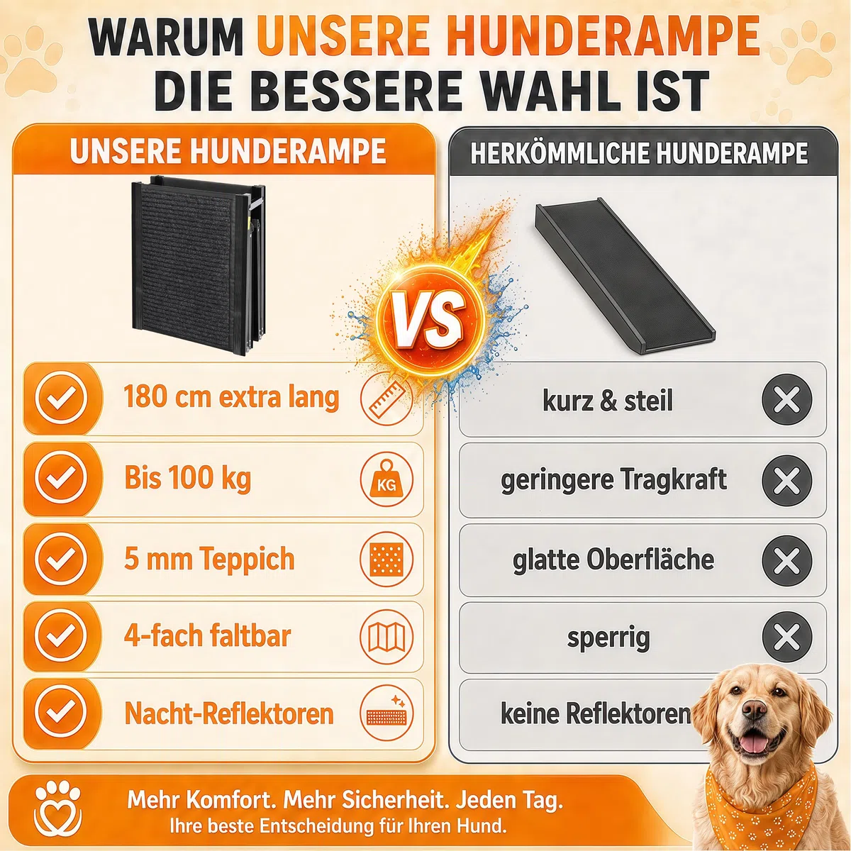 180 cm per rampa per cani, pieghevole, antiscivolo, portata fino a 100 kg